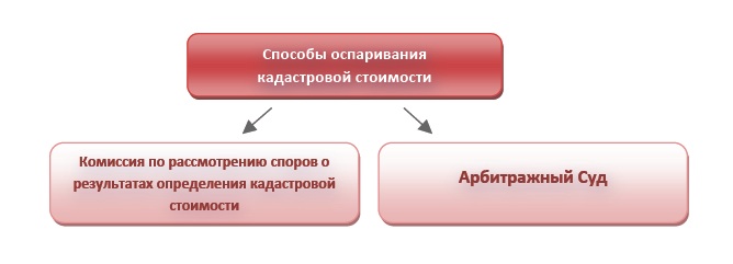 схема